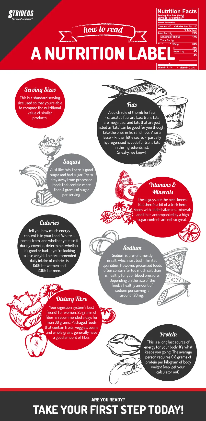 how to read a nutrition label INFOGRAPHIC 1